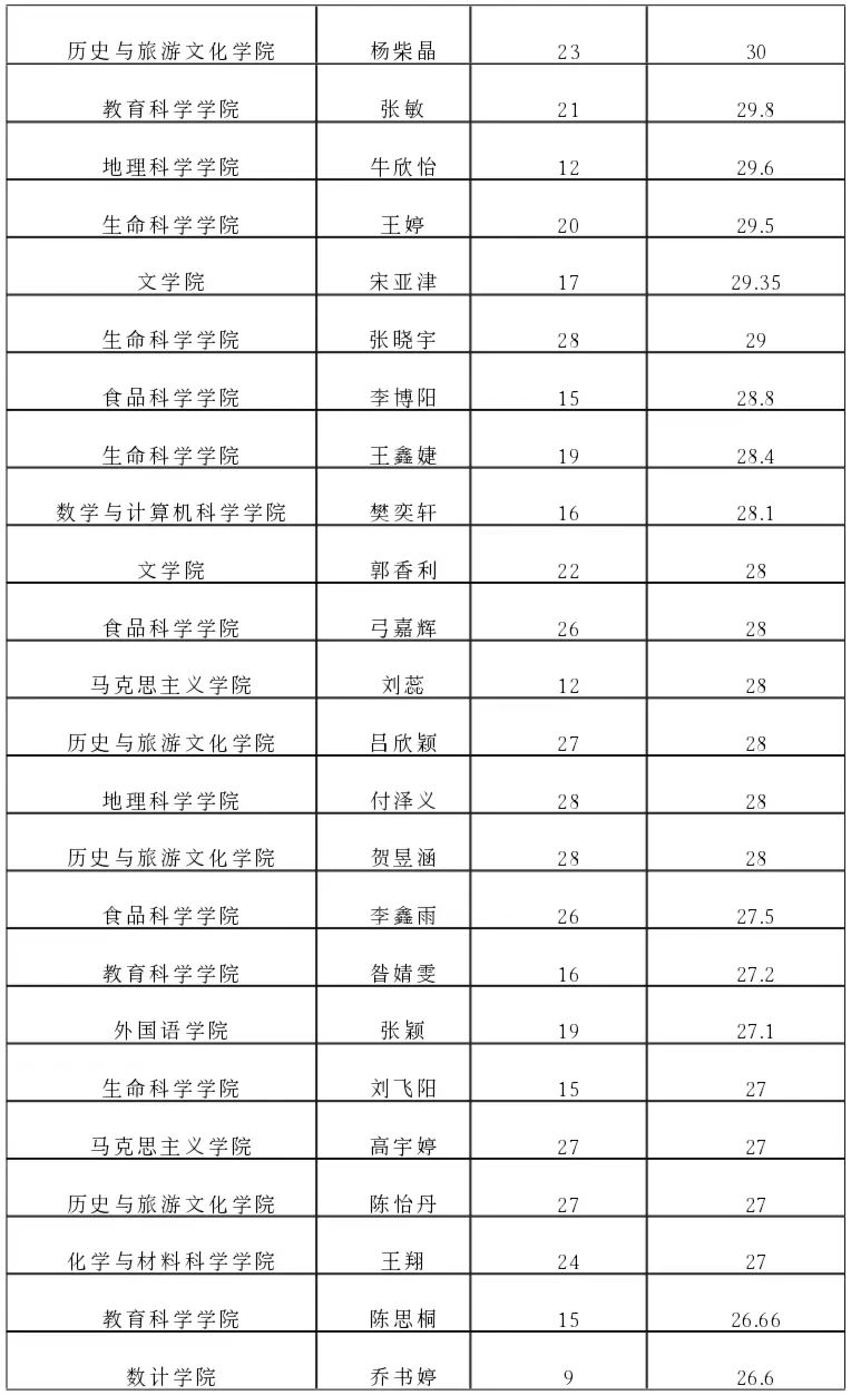 1B1CD